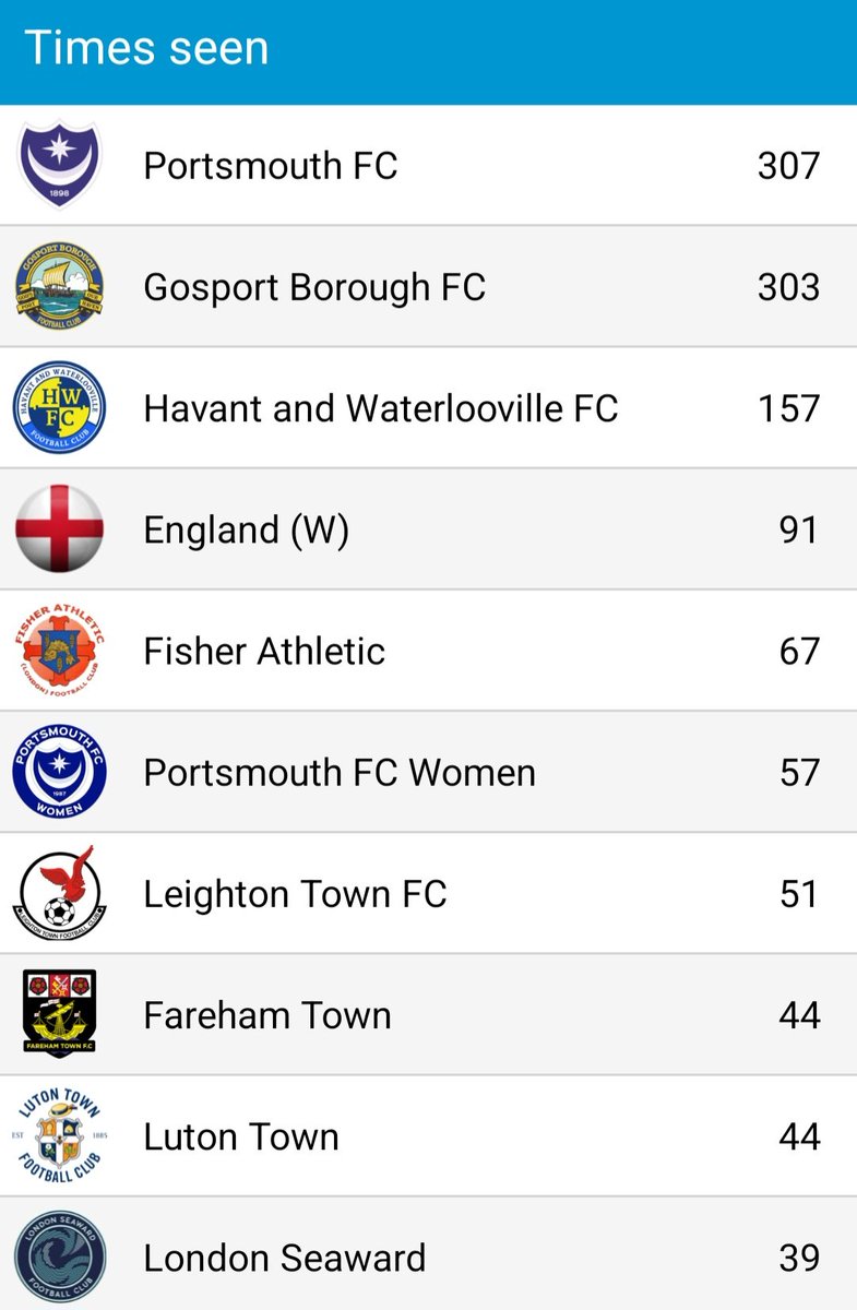 @FutbologyApp On course for @GosportBFC badge replacing the Pompey one on my profile by season's end #OurHaven 🟡🔵