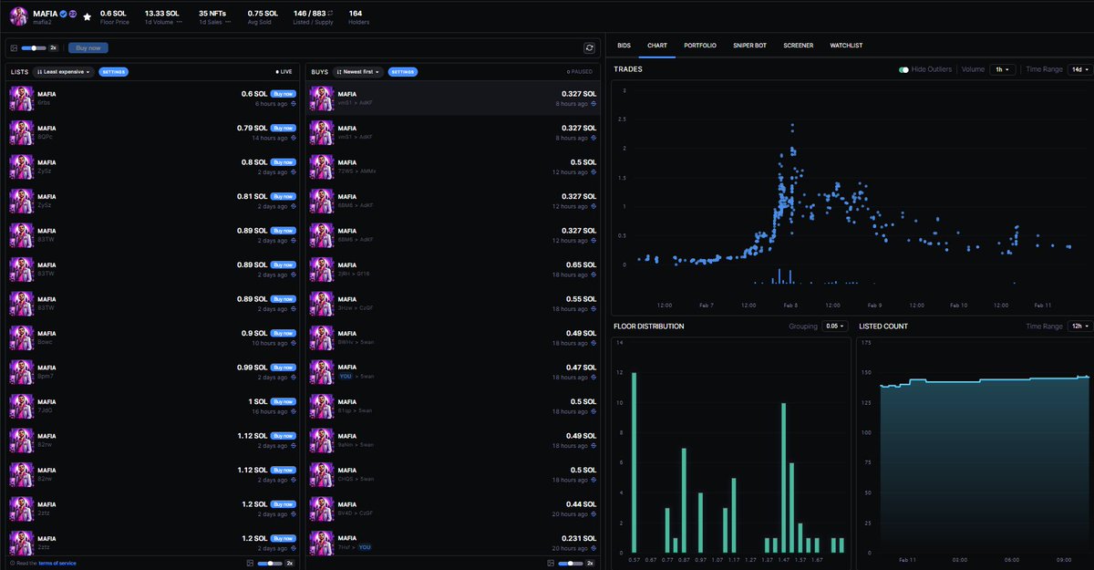 Sunday Morning Alpha📈

One Hybrid I do think is undervalued right now is SPL Mafia sitting at .6 &amp; token at $.05

Teams cooking in the background and active on socials

883 collection size, really like the art style, we have seen with other hybrids price action can be explosive