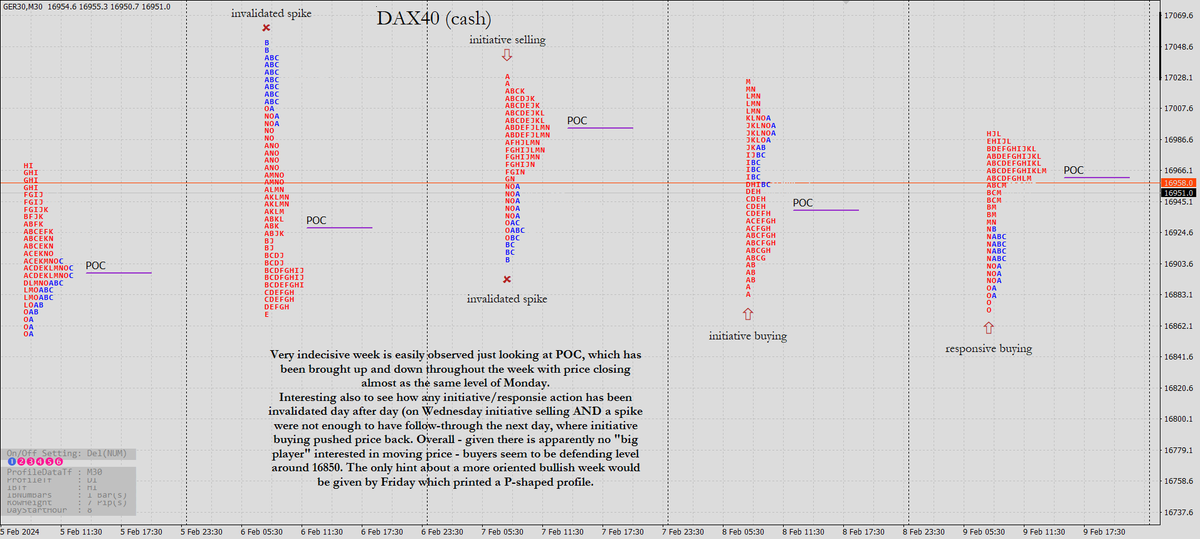 John_Darkene's tweet photo. #DAX40   

Here is my weekly plan (February 12th - February 16th)  FOR PERSONAL STUDYING PURPOSE ONLY (NO ADVICE).  

Any feedback and/or constructive criticism is welcome!   (See attached tweets for #NAS100 and #SPX500 daily outlook)  

[#Fundys GMT+1] https://t.co/euWmgA3S3b