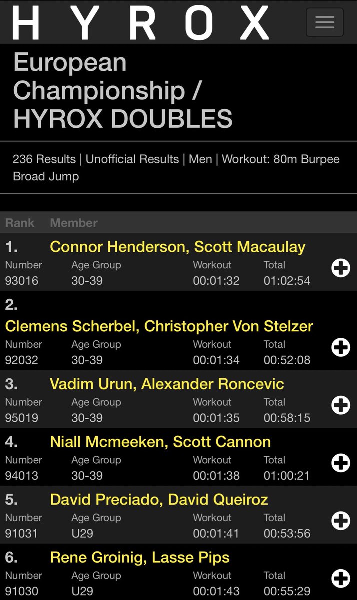 Fastest 80m Burpee Broad Jumps in Europe! 🤟🏾😮‍💨 The rest….questionable 🤪

Back to hurdles we go 😉