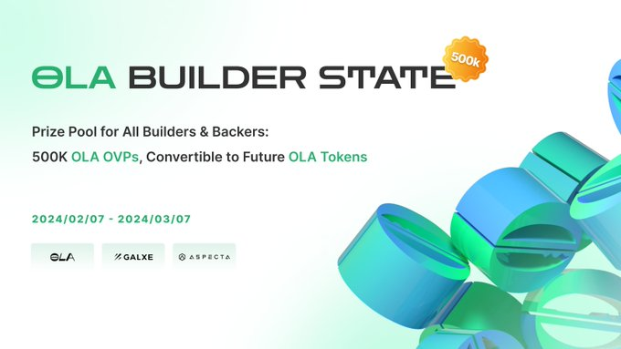 TrlPress's tweet photo. 🔥@ola_zkzkvm is thrilled to announce its partnership with @aspecta_id for the launch of the #OLABuilderState campaign, powered by @Galxe.
🚀Claim your Builder/Backer identity and come together to compete for a chance to win 500k #OVPs, convertible to future OLA #tokens.
#Galxe https://t.co/lFONyL1ili