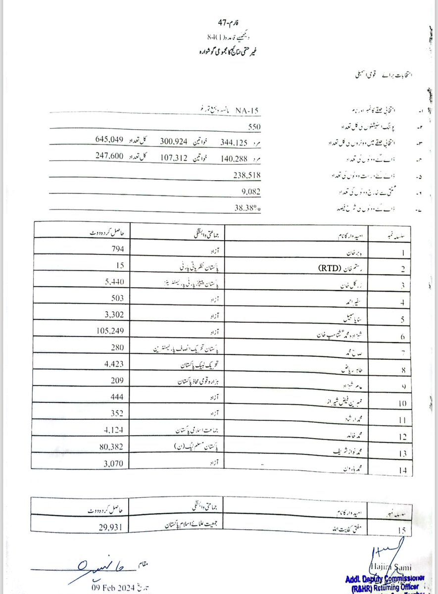 ImranARaja1's tweet photo. ملیے خان صاحب @ImranKhanPTI کے مرد مجاھد شہزادہ محمد گشتاسپ خان صاحب سے
جنہوں نے مانسہرہ PP15 میں نوازشریف کو دھول چٹائی ہے ۔۔
“چھا گئی ہے پاکستان کی عوام”
 https://t.co/CrEBX0izNL