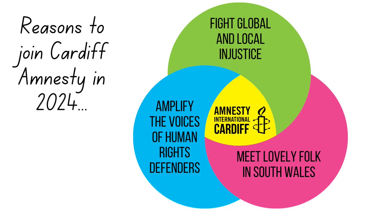 Amnesty Caerdydd tweet media