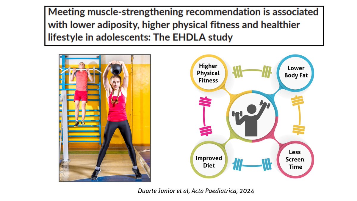 New findings suggest stronger teens are healthier teens. Open access in Acta Paediatrica onlinelibrary.wiley.com/doi/full/10.11…