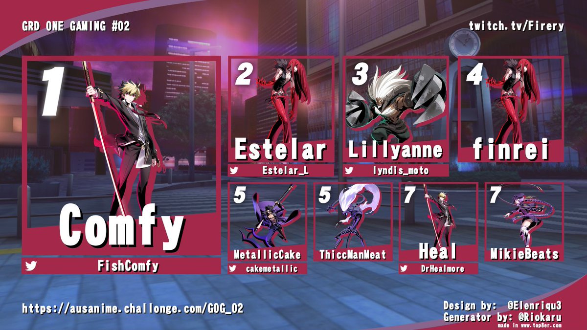 GRD ONE GAMING #02

🥇<a href="/FishComfy/">Comfy Fish</a>
🥈 <a href="/Estelar_L/">halloween forever!</a>
🥉 <a href="/Lyndis_Moto/">Lyndis Moto</a> 
4. finrei
5. <a href="/CakeMetallic/">MetallicCake</a>  / Thicc Man Meat
7. <a href="/DrHealmore/">Heal</a>  / Mikiebeats

Bracket - ausanime.challonge.com/GOG_02/