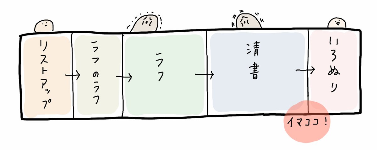 ラヴスタンプ進捗、頑張れば明日には審査出せるカモ…🦆 