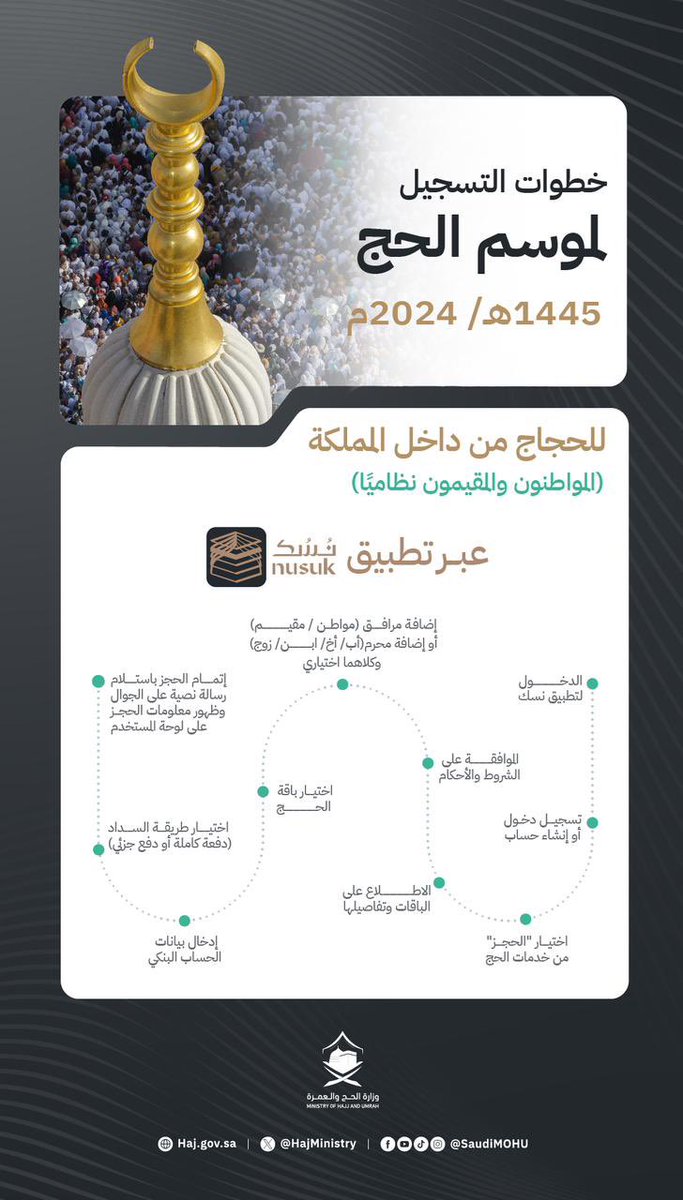 *التسجيل #حج1445* 
*من الواقع الرسمية المعتمدة*
*لدى وزارة الحج والعمرة*
 *عبر المسار الإلكتروني او تطبيق نسك*

localhaj.haj.gov.sa

*للايفون*
apps.apple.com/sa/app/%D9%86%…

*للأندرويد* 
play.google.com/store/apps/det…