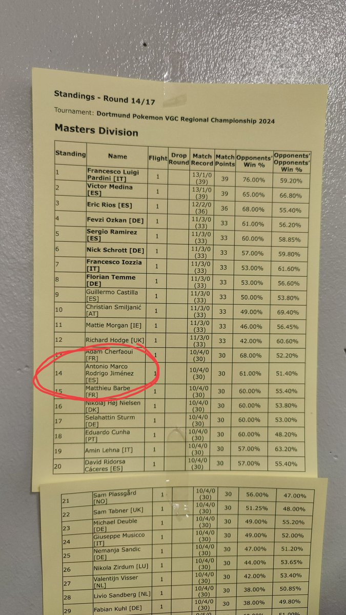 Top 16 en Dortmund. Mi primera vez ganando dinero gracias a jugar a Pokémon. 80CPs y 750$. Estoy que no me lo creo, me veo cada vez mejor! De aquí al cielo! 💥🔥🔥💥