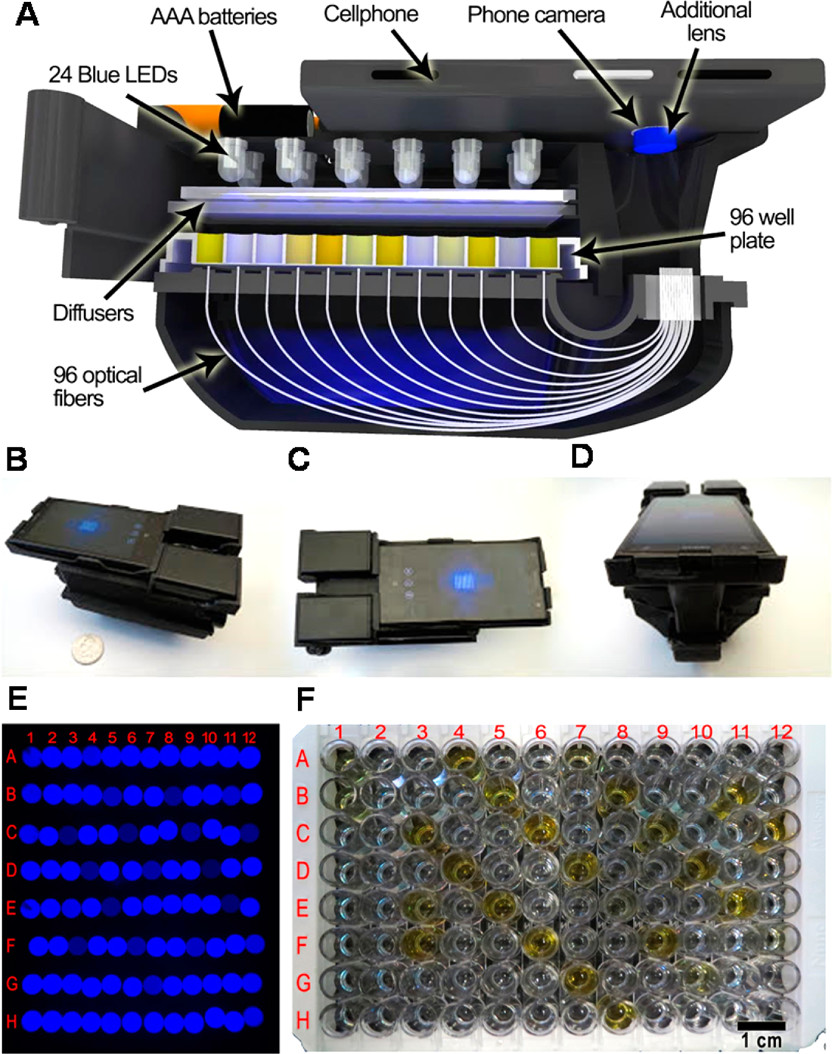 MWNautilus's tweet photo. #Cellphone-based hand-held #MicroPlate reader for point-of-care testing of enzyme-linked immunosorbent assays (#ELISA):
-interesting design
-apparently no #OpenSource building plans
-requires external server
https://t.co/0H92g8nMeW
#DIYbio #lab #instruments #PoC #PlateReader https://t.co/31krhzcPz5