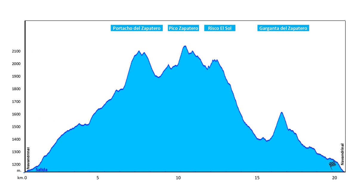 CDAM_Almanzor's tweet photo. ¡¡Carrera Pico Zapatero!!
Este martes 13 de Febrero tienes una cita en la página web de la FDMESCYL (https://t.co/odN8V65S1G): ¡abrimos inscripciones!
A partir de las 10 am. comienza la apertura de inscripciones. L@s los soci@s tenéis un descuento por participar en la prueba. https://t.co/yCUzKQE1kO