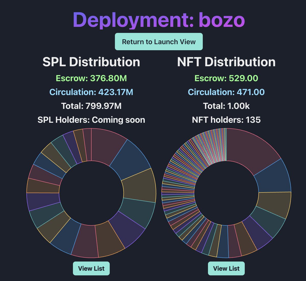 BozoFinance's tweet photo. Friendly reminder

bozoHYBRID has the fairest launch and best distribution of any crypto.

All provable on chain👇

https://t.co/eXuUgFV7mZ https://t.co/wgInxhvyMx