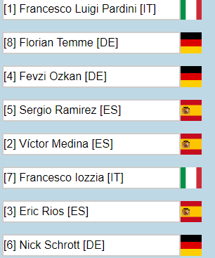 Two of our Warriors are in Top Cut at the Dortmund Pokemon VGC Regional.
We are so happy and proud of you.
@Duckii (Nick Schrott) and <a href="/Pika_VGC/">trobuz</a> (Florian Temme) we Dragon Cheer 4 you