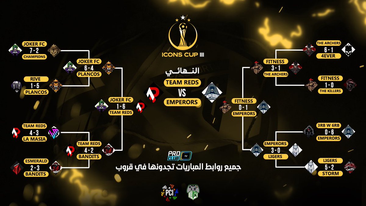 ProClubIcons's tweet photo. 📆 | 2024 - 2 - 10
🏆 | ICONS CUP III ⚡️
🕚 | 11:00 PM
🏟️ | SEMI FINAL
⚽️ | 🔴RESULTS🔴
 
#ICONSCUPIII⚡️| #كاس_الايكونز3⚡️ https://t.co/APNIohyjxC