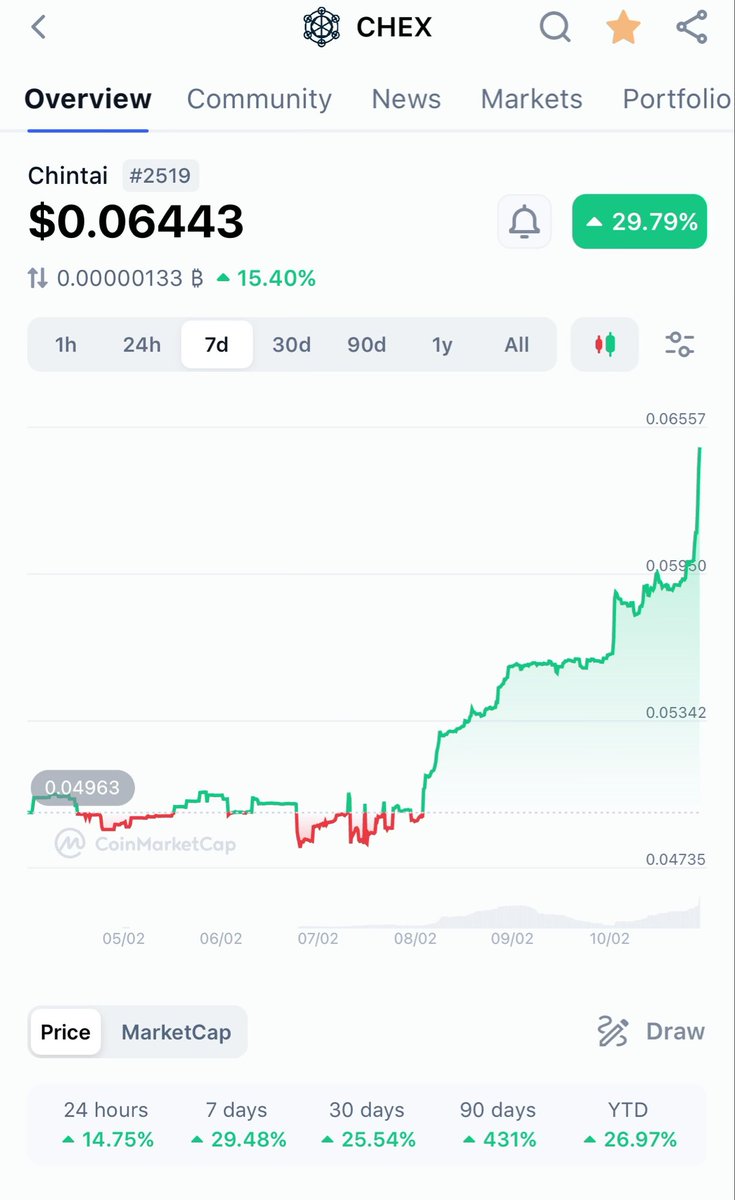 Dr. Evil of Crypto tweet media