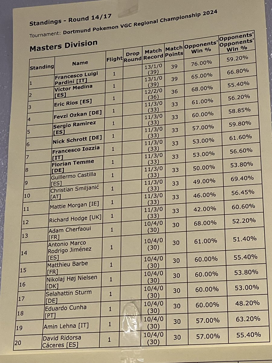 12th place of 551

How the heck did that happen?!?!?!