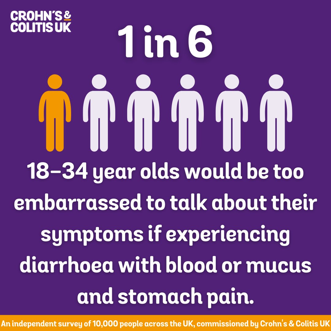 CrohnsColitisUK's tweet photo. Too embarrassed to talk to your GP about your toilet habits? Let our symptom checker do the talking for you. In 30 seconds, you can get a list of your symptoms and a letter to take to your GP 

#CutTheCrap check for Crohn’s and Colitis👉https://t.co/e4sxGHYwjo https://t.co/6Tvj8GicCo
