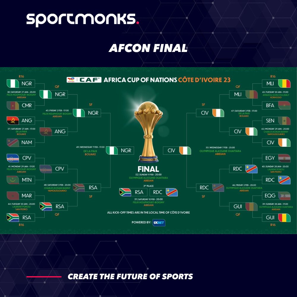 Sportmonks tweet media