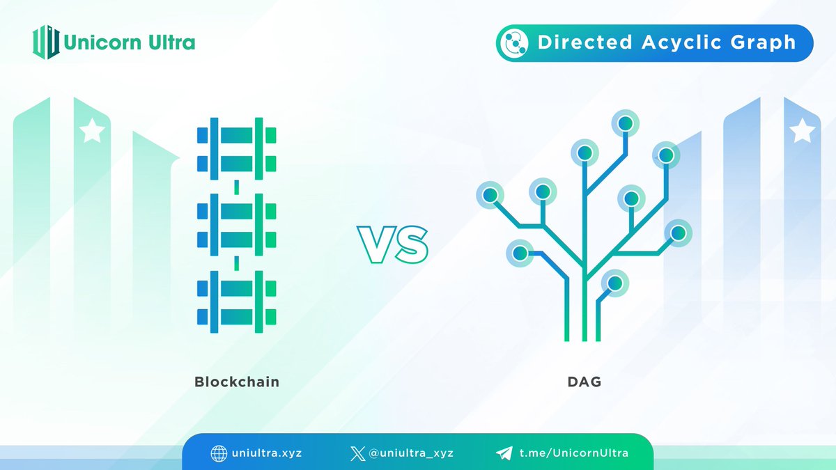 u2u_xyz's tweet photo. #LearnWithU2U

#Blockchain is like a train track, where each car follows in a linear, unbroken line. In contrast, #DAG is akin to a family tree, branching out in various directions yet connected at its roots.

#U2U #EVM #Layer1 #Web3 #U2UNetwork #DePIN #U2DPN #DPN #VPN https://t.co/qu00ONJBkZ