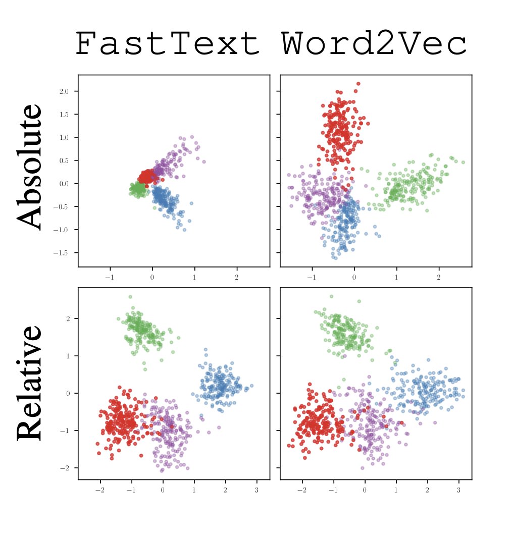 IntuitMachine's tweet image. The Hidden Harmony in AI's Complexity: How Different Algorithms Whisper the Same Truth
An exciting discovery revealed in this paper is that very different machine learning algorithms and neural networks can encode surprisingly similar representations of data, even though their…