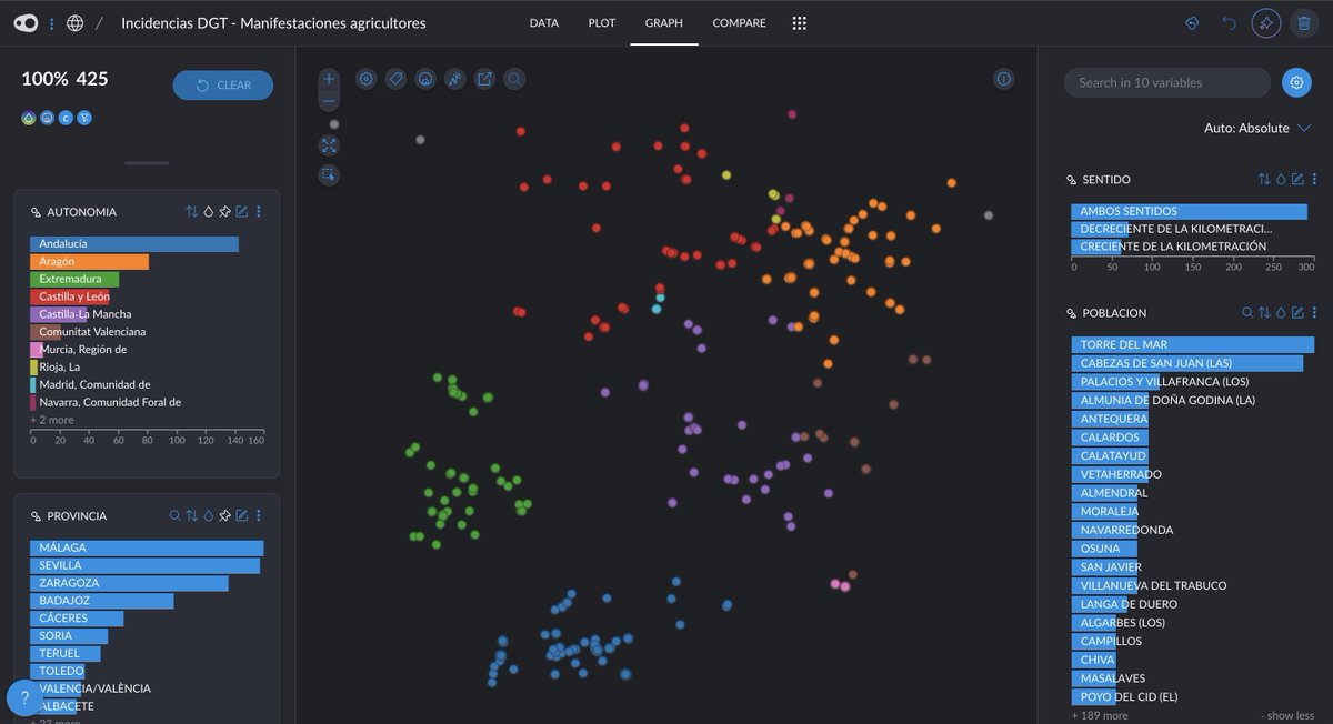 Visualizando dónde los agricultores están cortando carreteras en España en las últimoas 48 horas scrapeando datos de incidencias de la DGT <a href="/chapi13/">Chapi</a> y visualizado en <a href="/graphext/">graphext</a>