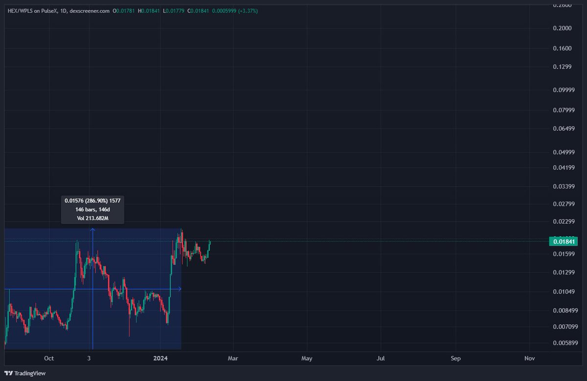 RichardHeartWin's tweet photo. These charts are beautiful! #Ethereum https://t.co/mgk9QMieWW