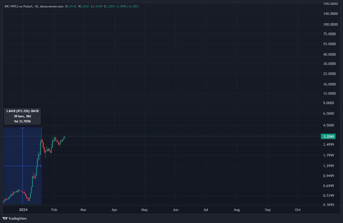 RichardHeartWin's tweet photo. These charts are beautiful! #Ethereum https://t.co/mgk9QMieWW