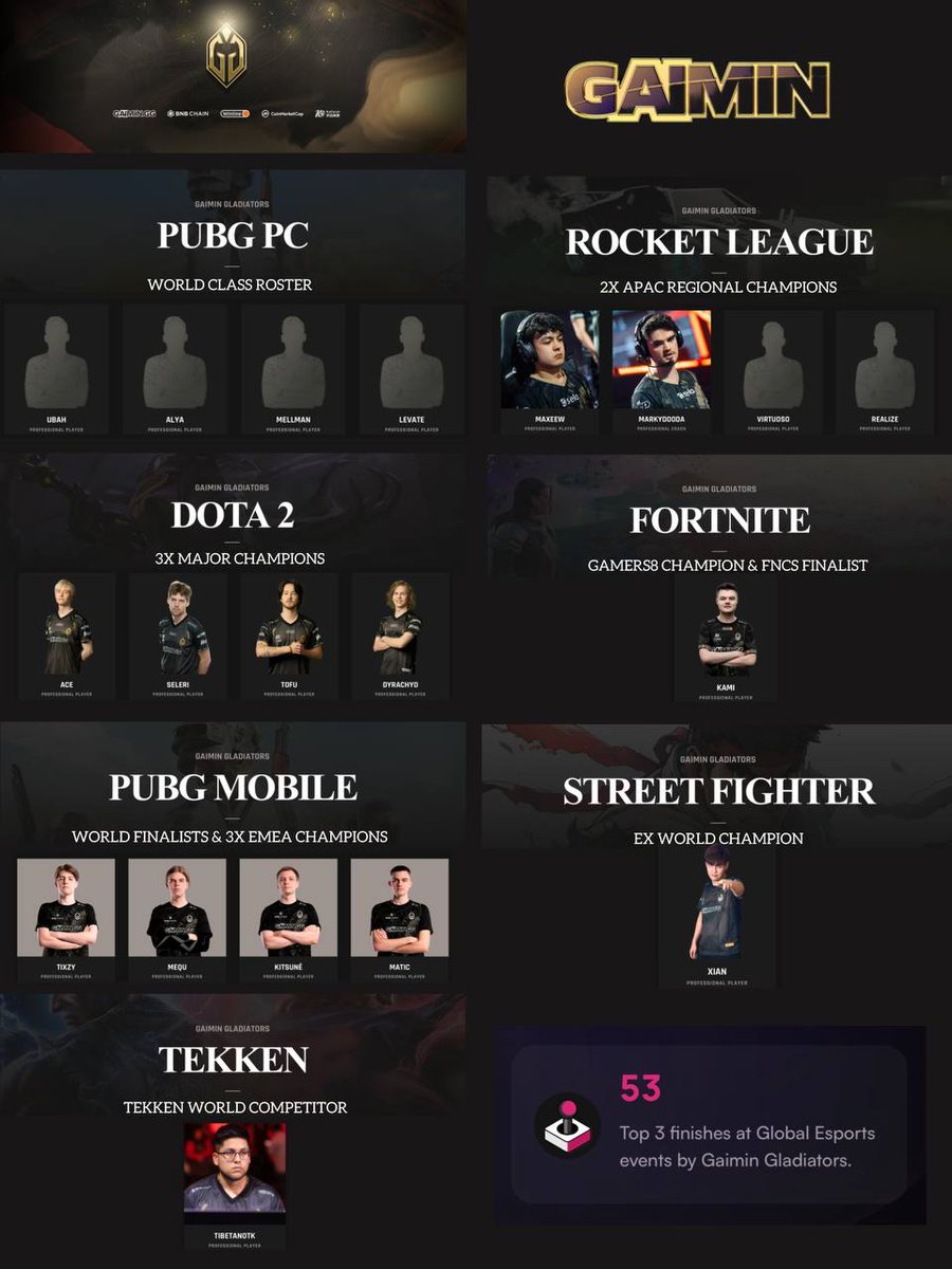 wagmisaurus's tweet photo. $GMRX - @GaiminIo 🕹️

GAIMIN is a next-generation gaming infrastructure project set to revolutionize the gaming industry 🔥 

Boasting an E-Sports team stacked with World Champions, these guys have not come to participate!!

Integrated web2 and web3 gaming platform with NFT functionality and in-app marketplace

WEBSITE - https://t.co/jbctJuFEVh 
TG - https://t.co/iyj1quwf4t

$GMRX Token Launching Q1 🤝 

Multiple Utility including: 

🔘 Rewarding GPU Sharers
🔘 In App-Marketplace
🔘 Fan token for the GG e-sports team
🔘 Token for future gaming launchpad

GAIMIN VS ALTERNATIVES

Main Features:

🔘 Web3 Gaming Platform and Game Launcher
🔘 Marketplace
🔘 Decentralised cloud-based data processing network
🔘 "Gaimin Gladiators" Professional Esports Organisation
🔘 GAIMCRAFT Web3 Developer Tools 

GAIMIN PLATFORM 

The GAIMIN Platform is a powerful, next-generation, full-featured, Web3 gaming platform, and game launcher. GAIMIN is a Windows PC-based application, built for the more than 1.6 billion PC gamers, providing the user with a front-end for accessing new exciting Web3 games 🔥 

GAME LAUNCHER

GAIMIN’s Game Launcher allows game developers and publishers to add their Web2 and Web3 games to the GAIMIN Application, meaning users can be the first to access exciting Web3 games

MARKETPLACE

The marketplace is GAIMIN’s online store that offers a wide variety of items for purchase including in-game assets (NFTs) and gift cards. In the future, Marketplace can be extended to incorporate the sale of hardware, software, accessories, and merchandise. Users can also sell their own in-game assets on the marketplace

GAIMIN CLOUD

The https://t.co/NuQ1D4ztuk is a decentralized cloud computing platform that utilizes the computational power of the GAIMIN platform users to power AI, rendering, and blockchain computations

Experience the future of data processing with gaimin cloud: self-service, instantly accessible, instantly scalable, cost-effective processing power from the global gaming community's GPUs

GAIMIN GLADIATORS E SPORTS ORGANISATION

@GaiminGladiator 

The Gaimin Gladiators esports organization, a fast-growing, dynamic esports organization with professional teams competing in high-level tournaments, Gaimin Gladiators are helping to establish GAIMIN as a leading name in the world of esports and gaming 🔥

GAIMCRAFT DEVELOPER TOOLS

GAIMIN’s technology acts as a base layer for adding Web3 game tech to existing games and allows game developers to quickly and easily add Web3 functionality, features, and benefits to any existing game
‍
GAIMIN's Sandbox allows game studios to test games while in development with users and professional esports players, and get valuable feedback, suggestions, and ideas to improve the game

GAIMIN's platform and userbase also offer game developers a game launcher and an enthusiastic gamer audience to launch their games

SUPER BULLISH ON GAIMIN 🚀