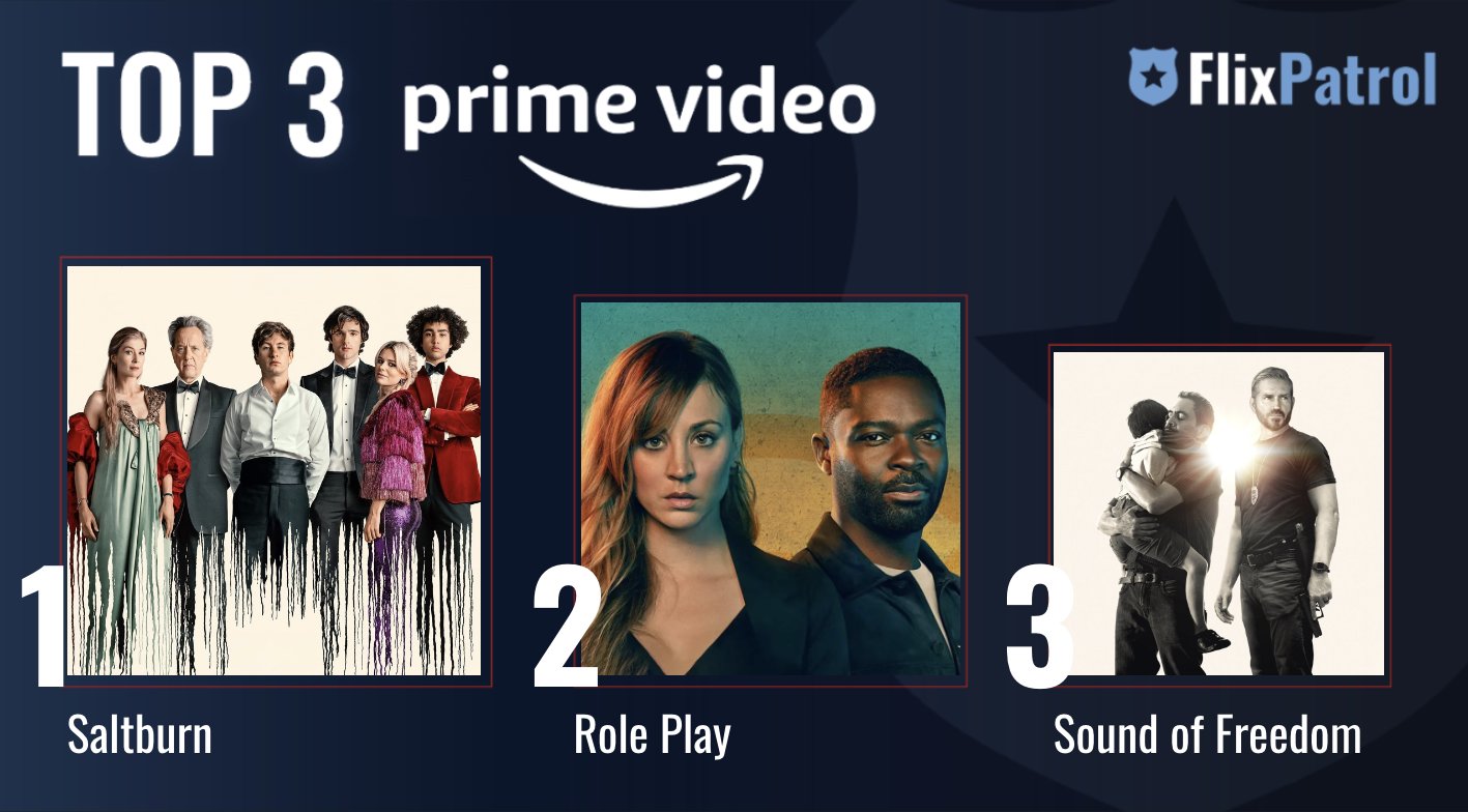 Top 10 hotsell amazon prime