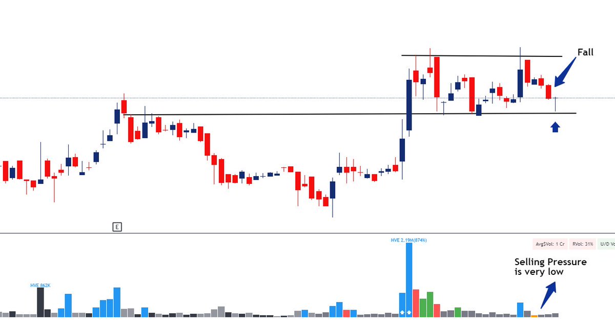 mystocks_in's tweet image. 🏭Case Study of Chavda Infra my first Budget Pick.. 

Company who have potential of 3x ( 300% ) In 1 Year..💹♻️ 

Why i choose this stock  ? 

📑Bookmark this tweet so you don’t need to search again.. 

🏗️Chavda Infra Limited provides construction and allied services across…