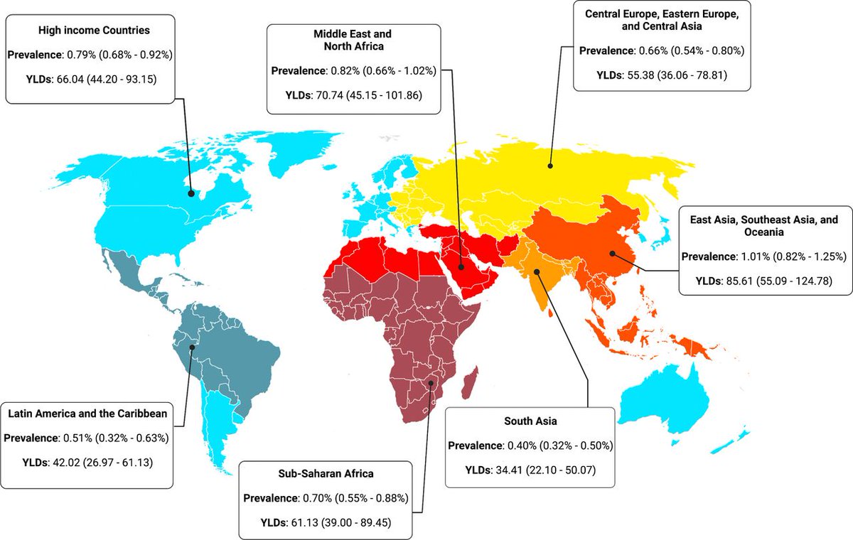 Regional variations in heart failure: a global perspective bit.ly/3tFWEK8🌎 🗺️