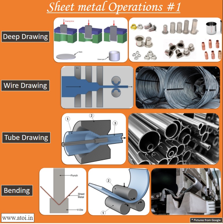 AtoiTowards's tweet image. Basic Fundamentals #13 - Sheet metal Operations #1

#sheetmetal #deepdrawing #tube #tubedrawing #wire #wiredrawing #bending #bendingmachine
#interviewtips #interview #machinedesign #mechanicalengineeringjobs
#freshgraduates #fundamentals #freshers2022 #freshers2023
#freshers2024