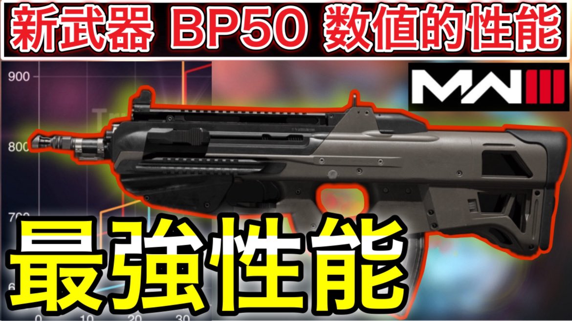 【CoD:MW3】99.9%知らない!? 新AR「BP50」の数値的性能解説！〇〇なのが強すぎる!! youtu.be/w66NEHBYueM?si… @YouTubeより BP50の性能紹介です！マジで全距離めちゃくちゃ強いです #MW3 #Warzone