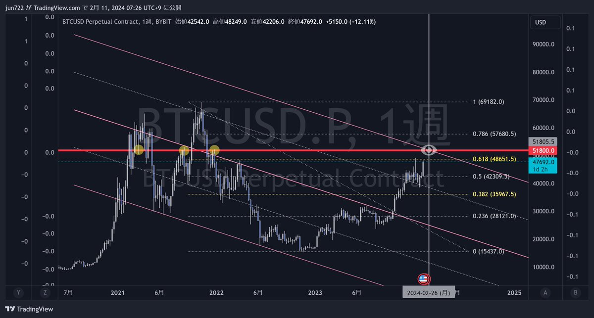 𝔾̅𝕀̅𝔽̅ tweet media