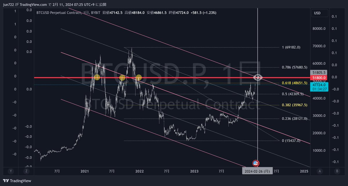 𝔾̅𝕀̅𝔽̅ tweet media