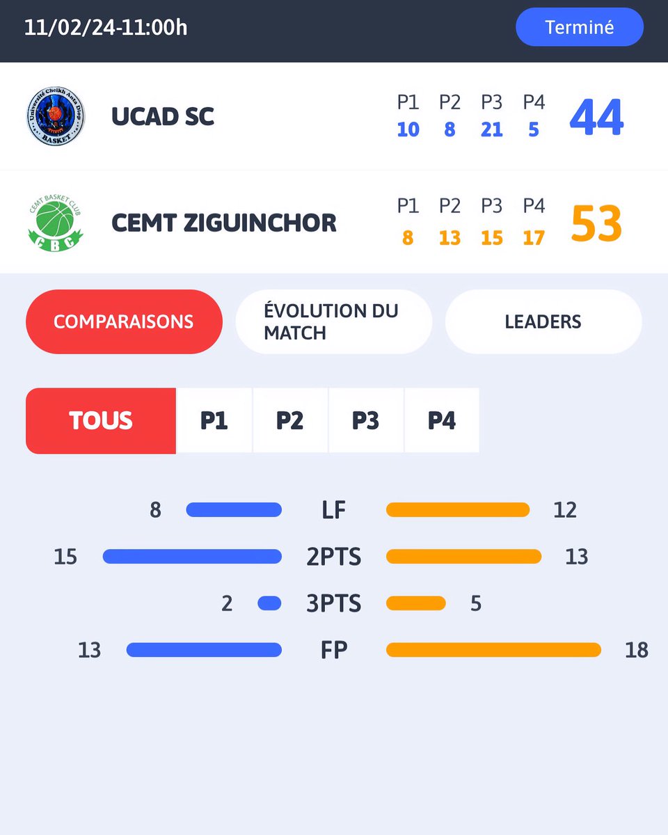 CHAMPIONNAT NATIONAL 1 FÉMININ POULE B 2E JOURNÉE UCAD SC 4️⃣4️⃣ — 5️⃣3️⃣ @cemtbasket #swissalps #Basketball #Fsbb