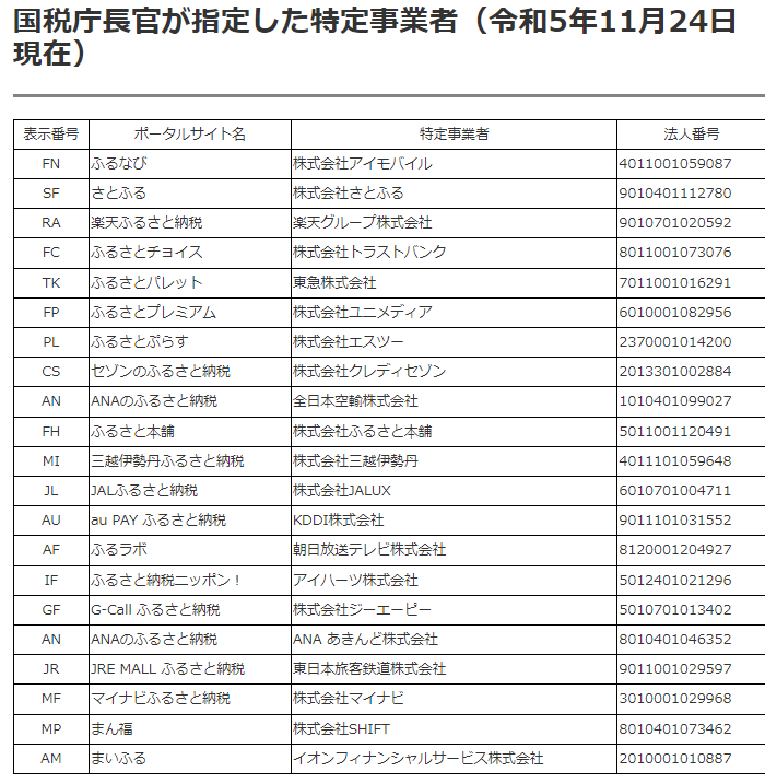 chukenDr's tweet photo. 全確定申告の民へ。「寄附金控除に関する証明書」を申請するのです。今ふるさと納税の申告は、事前にこれを申請する事で、そのサイトの昨年全寄付分が1枚に合算でき、これしとくだけで自治体毎の打ちこみから解放されます。ただ発行に時間を要すので、これ見た人はとりま申請を…。申請リンク集↓ https://t.co/TqRc8wmE87