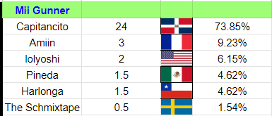 Barnard's Loop tweet media