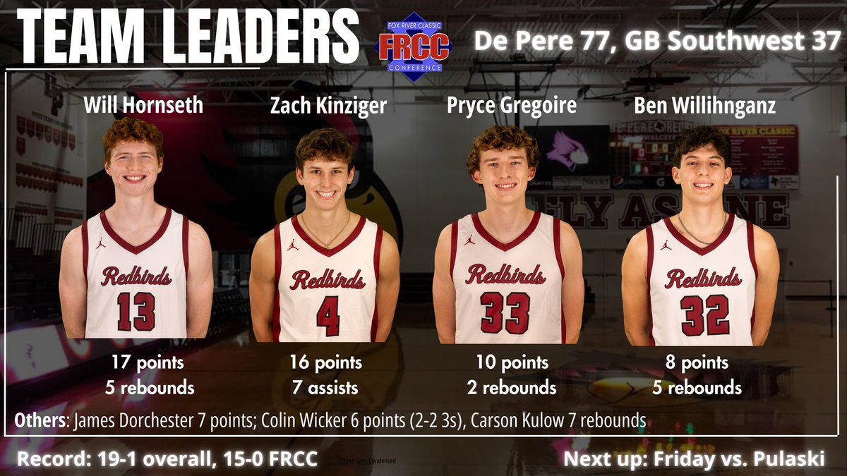 DePereHoops's tweet photo. 𝙂𝙖𝙢𝙚 𝙧𝙚𝙘𝙖𝙥 

Statistical leaders from yesterday’s Senior Night win over Green Bay Southwest. 

Featuring: 

@will_hornseth 
@zach_kinziger 
@PryceGregoire
@BWillihnganz
@Jamesdor_88 
@wicker_colin 
@carson_kulow21 https://t.co/WGOzHFFByY