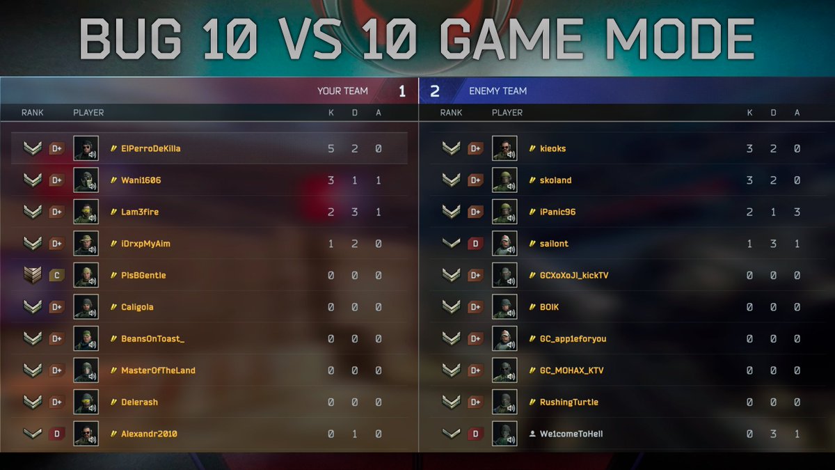 Bloodbrothers.eSports tweet media