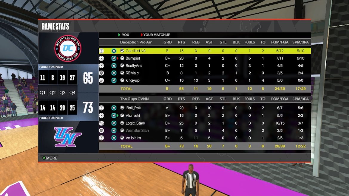 Vlone๐ (@truevl0ne) on Twitter photo Ggs to these teams as we stay up until 6am to win 12 team bracket of <a href="/DUNKLeague2K/">DUNK League</a> ovn
๐ช: <a href="/Reteguiz_/">๐๐ญ๐๐๐ Rek</a>
๐ฆ: <a href="/TrueVL0ne/">Vlone๐</a>
๐: <a href="/Logic_Stark/">UPA LEGEND</a>
๐ท๏ธ:<a href="/Jasiah2k_/">โณ</a>
๐ด: <a href="/LuxeDaDon/">Mf Don๐ฅท๐ฝ</a>
<a href="/2kCompGames/">Jelani Mitchell</a> <a href="/iNetworkSports/">iNetwork</a> @youFamousEnough Ggs to these teams as we stay up until 6am to win 12 team bracket of <a href="/DUNKLeague2K/">DUNK League</a> ovn
๐ช: <a href="/Reteguiz_/">๐๐ญ๐๐๐ Rek</a>
๐ฆ: <a href="/TrueVL0ne/">Vlone๐</a>
๐: <a href="/Logic_Stark/">UPA LEGEND</a>
๐ท๏ธ:<a href="/Jasiah2k_/">โณ</a>
๐ด: <a href="/LuxeDaDon/">Mf Don๐ฅท๐ฝ</a>
<a href="/2kCompGames/">Jelani Mitchell</a> <a href="/iNetworkSports/">iNetwork</a> @youFamousEnough