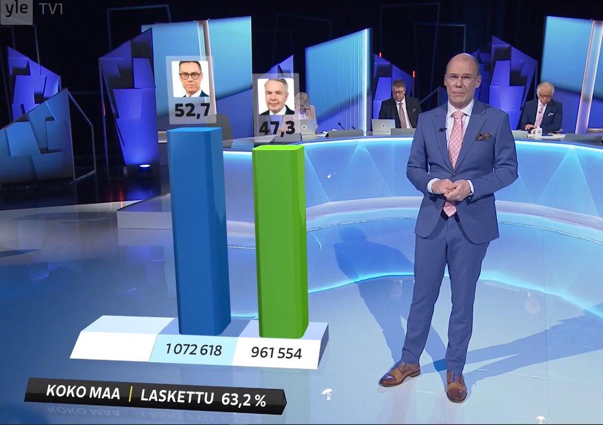 Onkos se nyt niin, että YLE on häviämässä #presidentinvaalit2024?