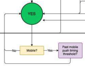 lunatech's tweet photo. @OvidiuBoc @ProductHunt Where's the Y/N for that last box? https://t.co/4Gx93IJJfy