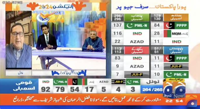 AdilNajam's tweet photo. On #ElectionWithGeo on why elections, all around the world, are becoming more unpredictable and seemingly  in turmoil. This, of course, in a year when #elections are  being held in nearly 65 countries; and most with question marks over them! https://t.co/jce4E7kx2T