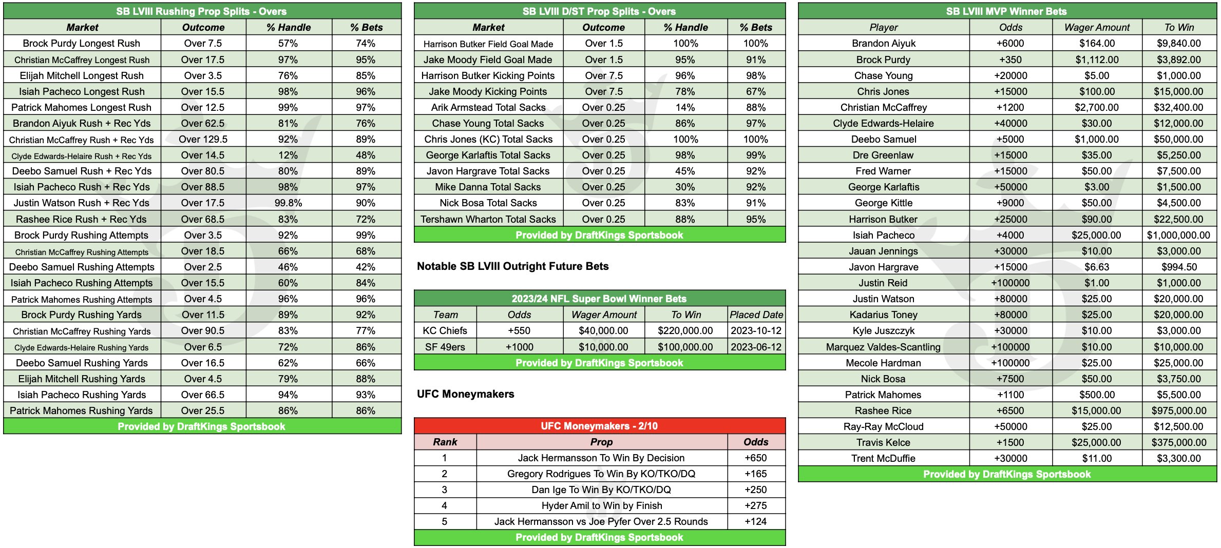 Zuluprediction sales