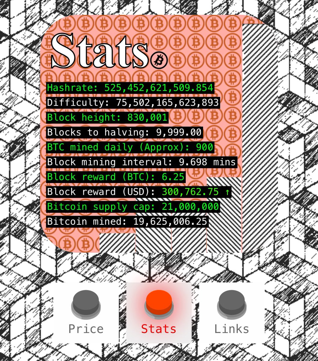 getmoresats's tweet photo. 9,999 blocks to the #bitcoin halving! 🙌 https://t.co/TYMM2ftRzh