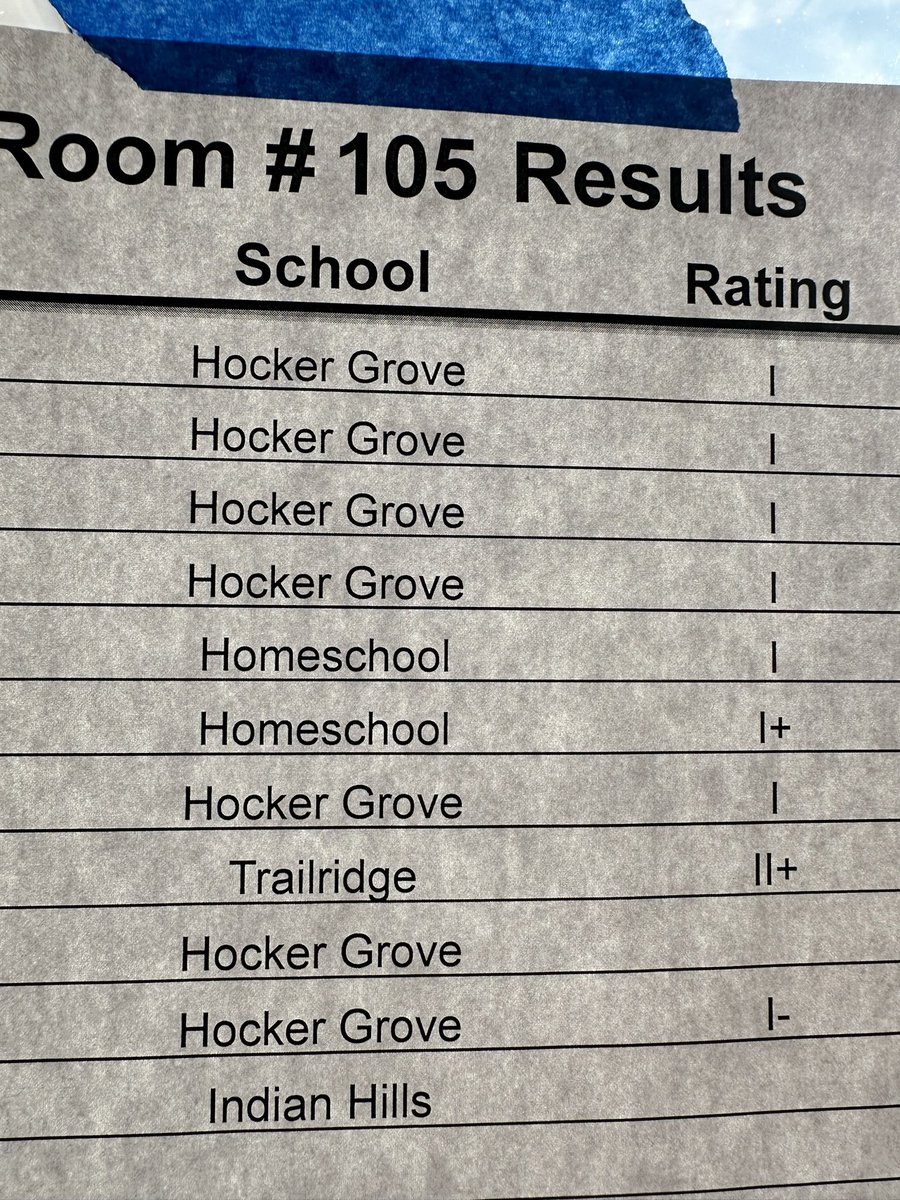 Congratulations to all of the students who competed in the Middle School Solo and Ensemble Festival over the weekend. Hocker Grove music students represented well!