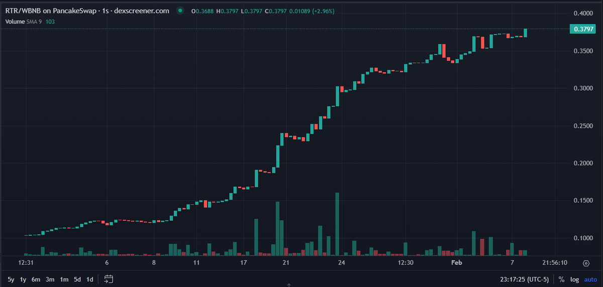 IntoCryptoSpace's tweet photo. tbh, it makes me even more bullish when it gets so toxic like it is right now

this is exactly where people who have held for months, years, will sell and then the month that follows, it 5x's...

take advantage of any DCA potential,
take advantage of getting into any reflecting #XRP project as well, accumulate however!

@Reflectrtoken is a BSC gem,
reflects in both #XRP & #BTC 
staking, if opted to, rewards up to 8x in reflections
we have hit an ATH of .38cents and gradually climbing,
partnerships with BSC gems and long term veterans, @RealRocketFi  & @AffinityDefi 

check them out, ask any questions,
@ https://t.co/DiFrrFy5Vr