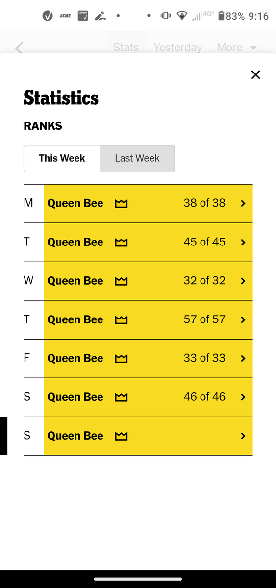 Finally hit #QueenBee for seven straight days in #SpellingBee. Maybe now I can go back to just reading good books instead. <a href="/sam/">Sam Luckenbill</a>