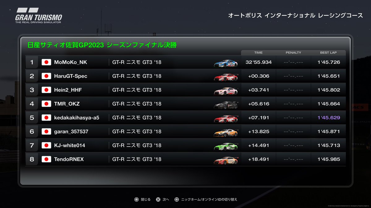 Hein2_HHF's tweet image. #日産サティオ佐賀GP2023 ウィンターファイナル
予選・決勝共にQ4→R3

正直自信がなかったウィンターファイナル。
しかし予選は確実性を重視、決勝はスタートに全てを賭けたおかげで、何と3位に入りグランドファイナル進出を決めました！
応援下さった方、共に走った皆様、ありがとうございました🙇🏻‍♂️