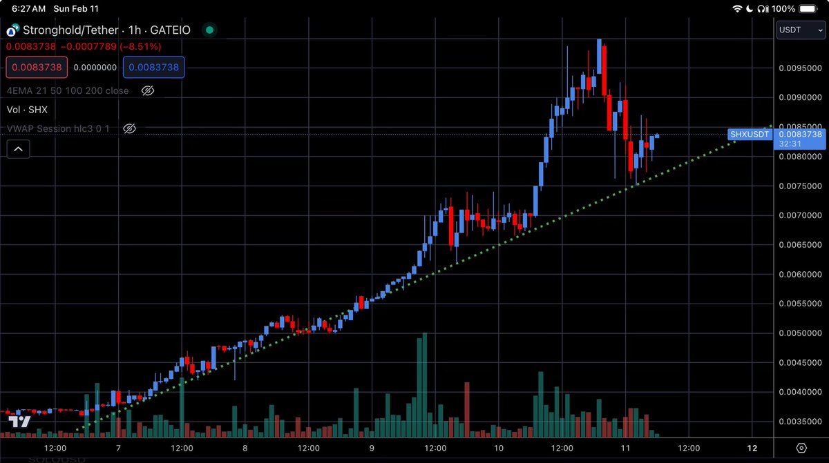 jfgrissom's tweet photo. #SHX is taking a breather but with a strong trend (see chart) all of this coming next (see video) there is more to come!

https://t.co/de6ZLsRC8n

- 70% $SHX going to be burned 🔥
- #Stronghold will be using #Soroban for smart contracts
- #StrongTrend 📈

https://t.co/MzL6eW1MTG https://t.co/z3aTOvMsSU